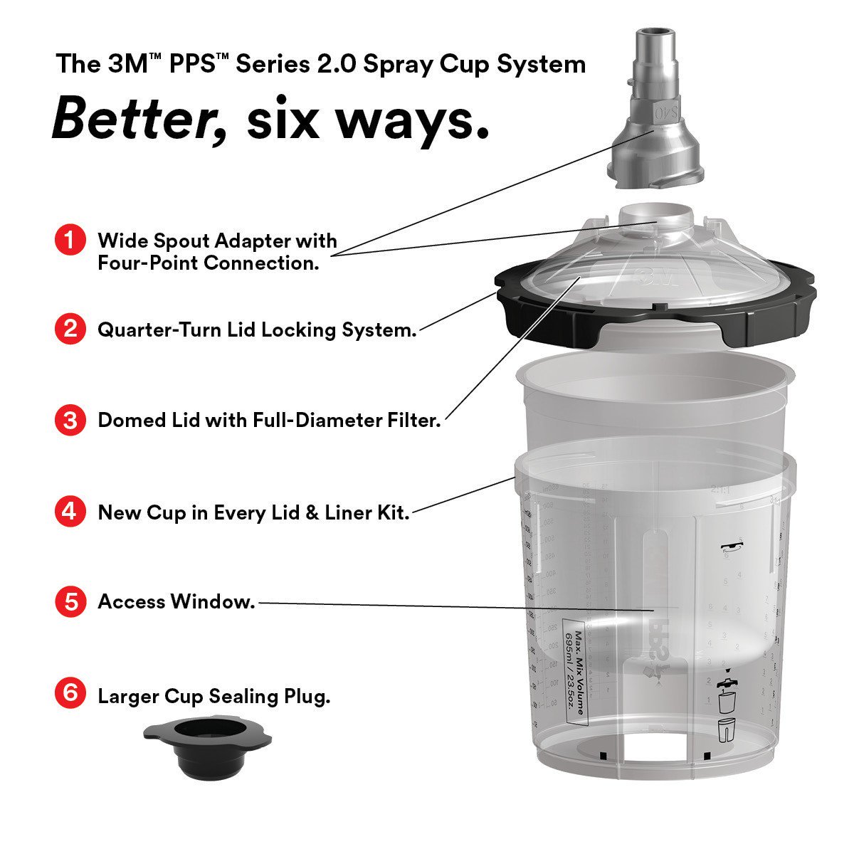 3m pps 2.0 er forbedret på 6 måder