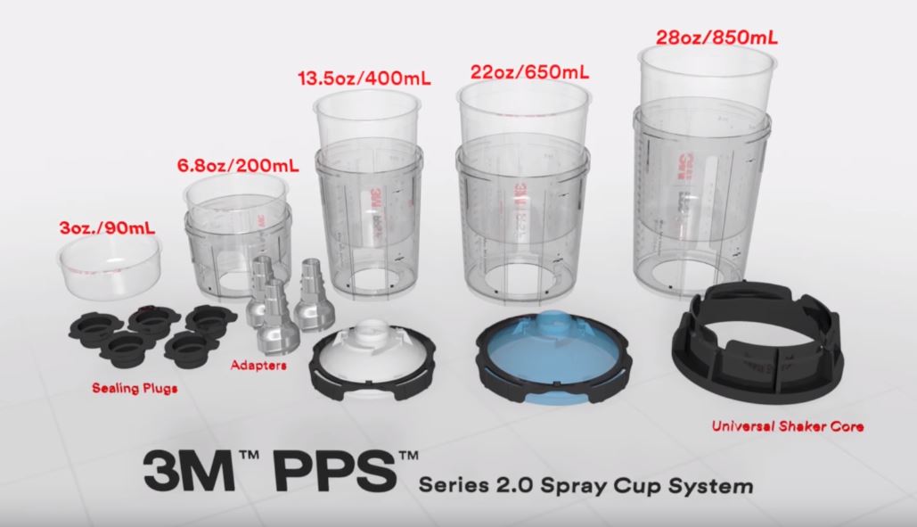 6 Punkter där PPS 2.0 är förbättrad