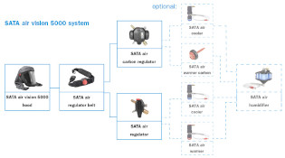 Tillbehör till SATA Air Vision 5000