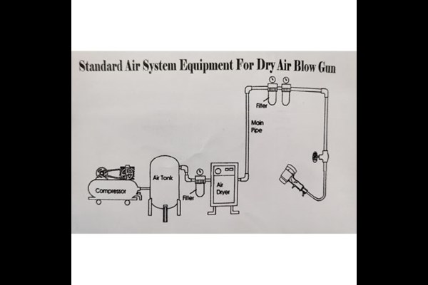 90-520 Venturi Air Drying Gun