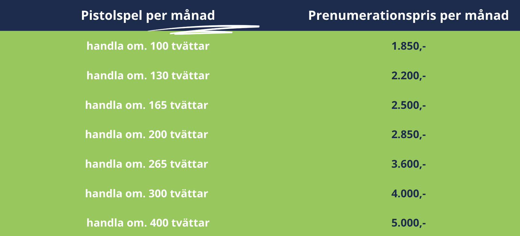 abonnemang pris technofox